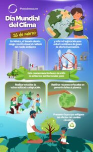 27-31 0323 Infografìa, Dìa Mundial del Clima