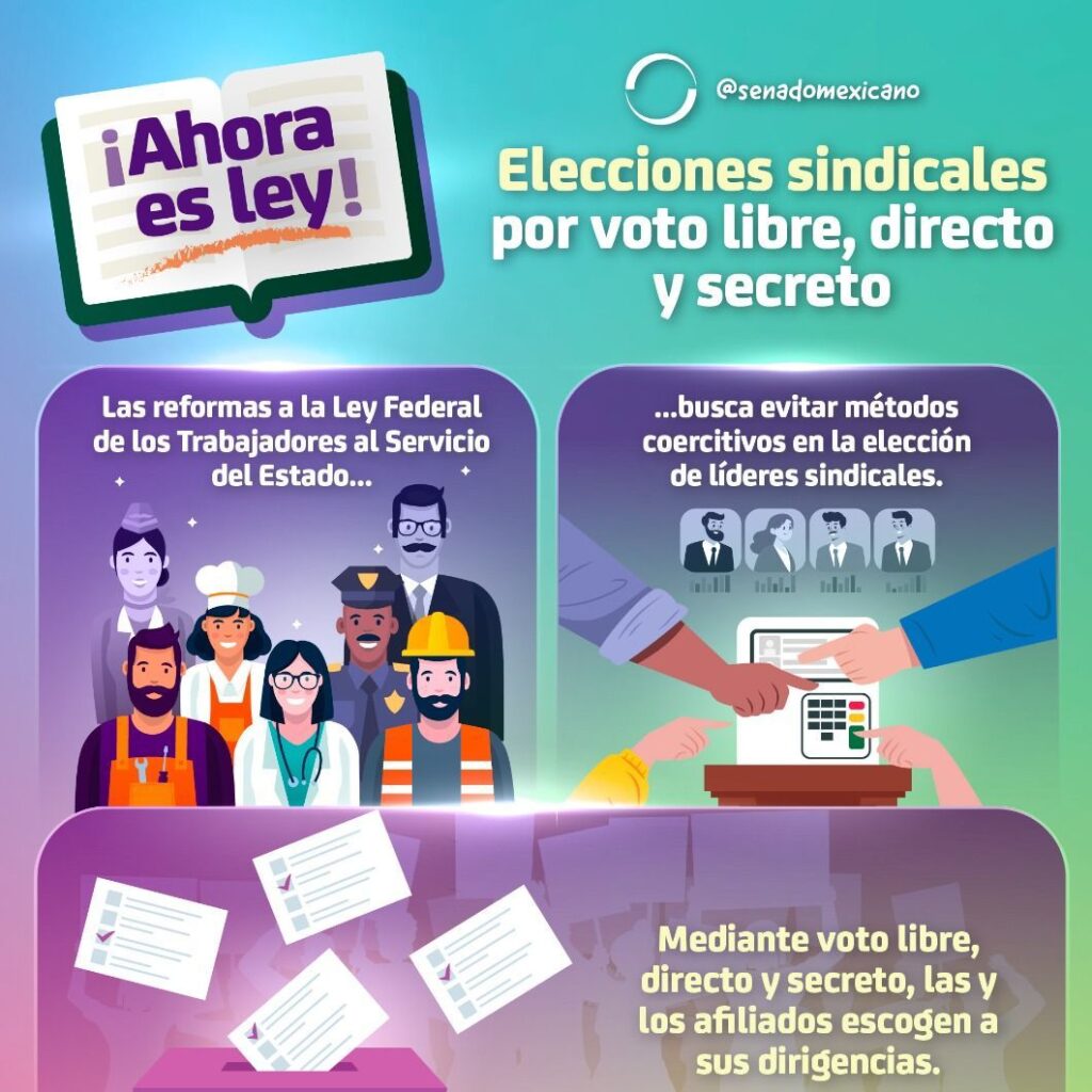 Elecciones sindicales por voto libre, directo y secreto