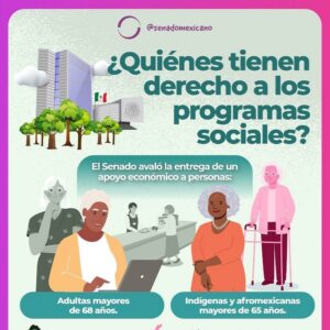 Derechos a Programas Sociales, Senado de la República