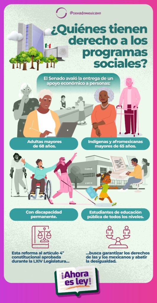 ¿Estudias o tienes más de 65 años o alguna discapacidad permanente? Recuerda que los programas sociales avalados en el Senado están diseñados para ti.