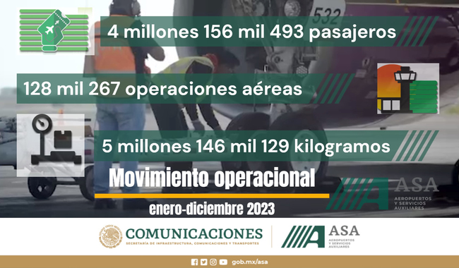 Cierre positivo de ASA en la atención de pasajeros en 2023