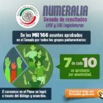 Numeralia Senado de la República