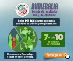 Numeralia Senado de la República