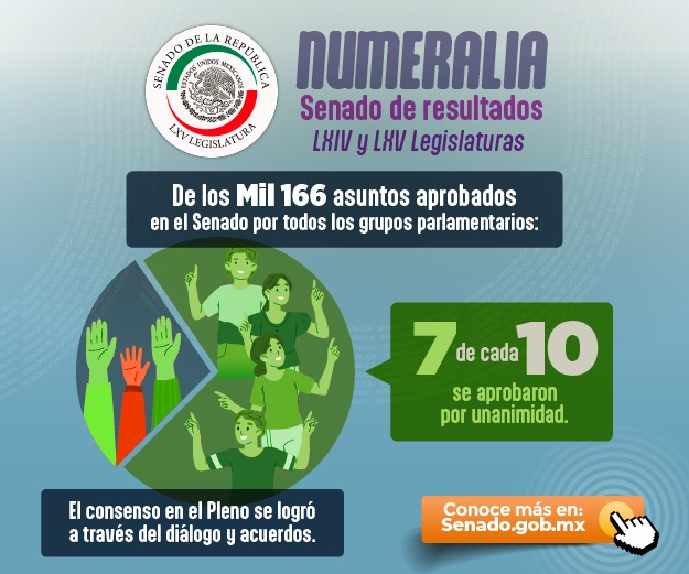 Numeralia Senado de la República