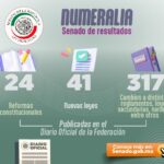 RESULTADOS-NUMERALIA4