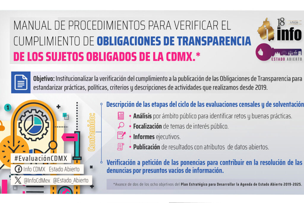 Aprueban Manual de procedimientos en obligaciones de transparencia