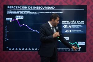 Martí Batres: CDMX con el nivel más bajo de percepción de inseguridad