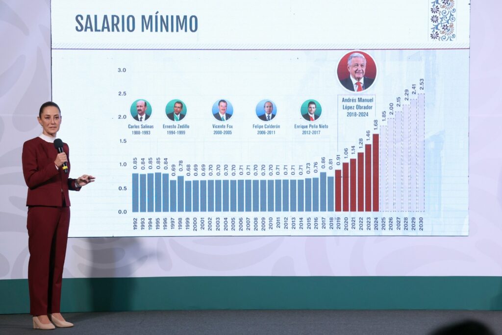 Anuncia Claudia Sheinbaum incremento histórico al salario mínimo para 2025