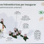 Sheinbaum presenta 51 proyectos de electricidad para fortalecer el Sistema Eléctrico Nacional