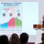 Sheinbaum presenta Plan de Trabajo 2025-2030 de Pemex