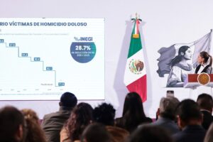 Homicidios dolosos se reducen en 28.7%: Claudia Sheinbaum