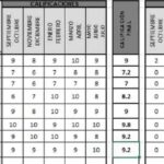 Cómo consultar y descargar las boletas de calificaciones en línea 