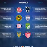 Así se jugarán los primeros partidos de ida de los cuartos de final