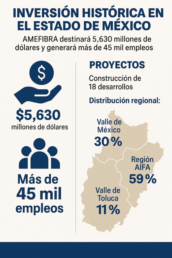 Inversión