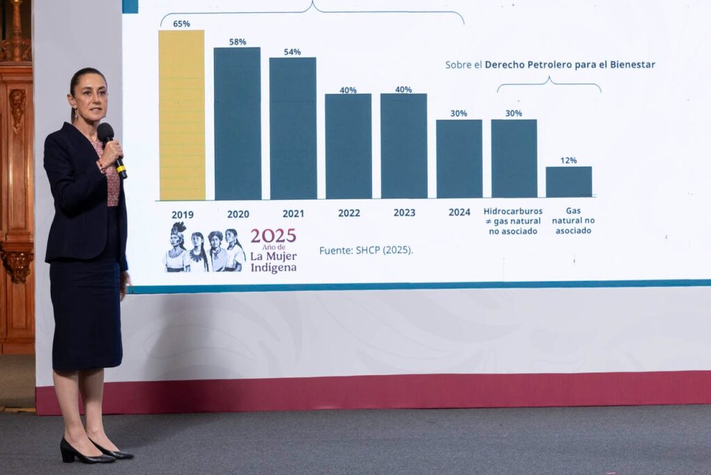 Claudia Sheinbaum presenta Plan Estratégico 2025-2035 para Pemex
