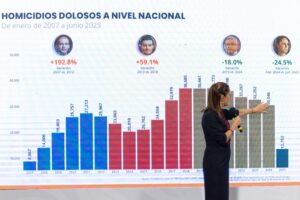 Reportan reducción de delitos en carreteras y avances en Estrategia Nacional de Seguridad