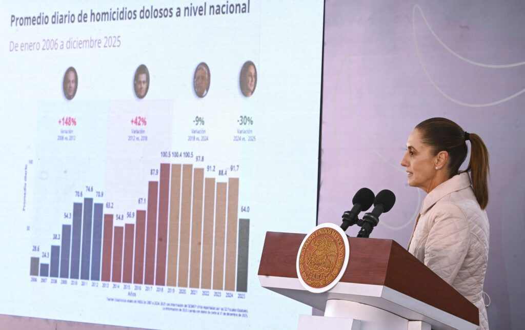 Sheinbaum reafirma soberanía y apoyo social en Michoacán