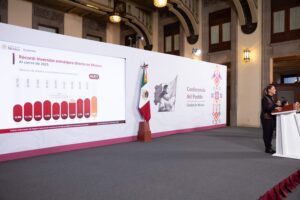 México alcanza cifra histórica en Inversión Extranjera Directa en 2025