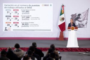 Sheinbaum destaca cifra histórica de empleo IMSS