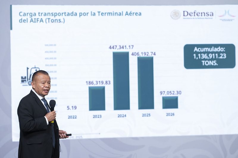 AIFA y Mexicana elevan pasajeros en 2026