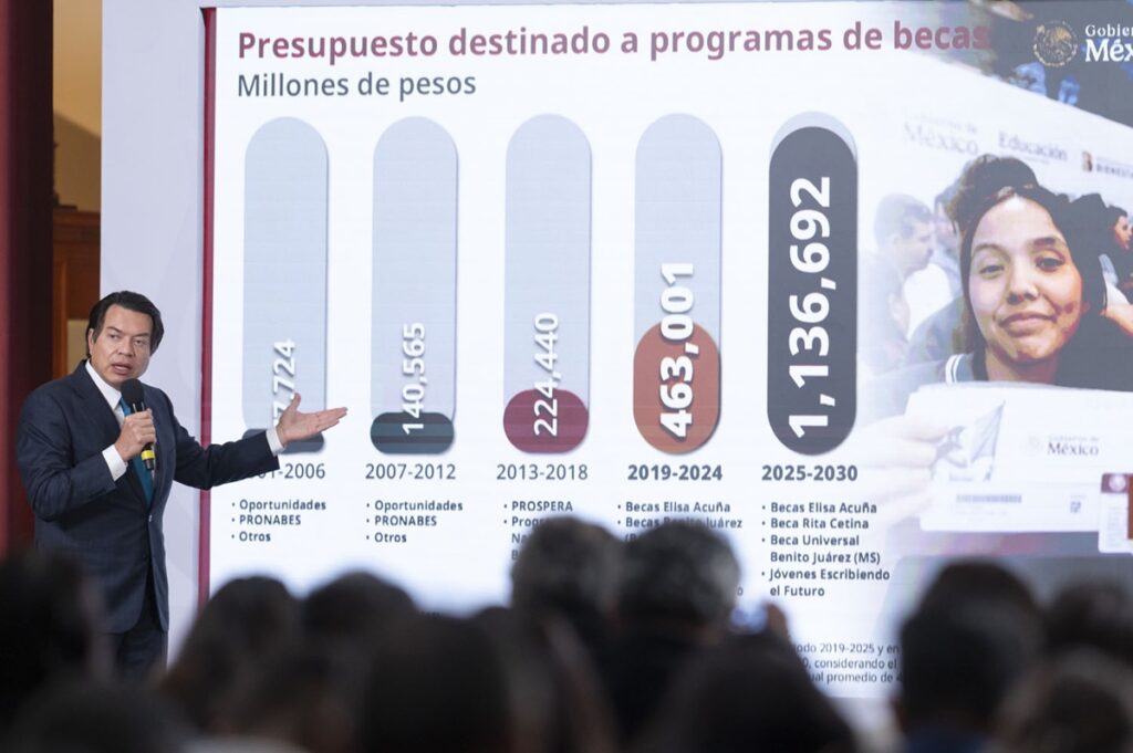 Inversión histórica en becas para educación pública
