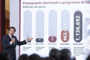 Inversión histórica en becas para educación pública