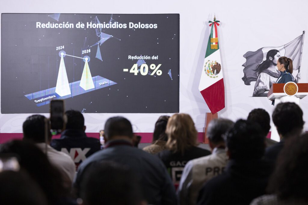 Bajan 40% homicidios en México: Sheinbaum
