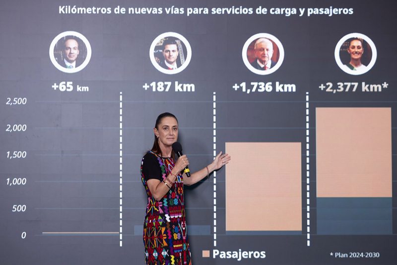 Sheinbaum proyecta 2 mil km de trenes