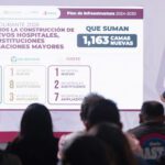Sheinbaum impulsa 152 proyectos hospitalarios al 2030