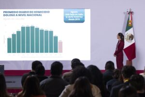Sheinbaum reporta reducción de 53% en homicidios dolosos