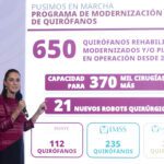 Sheinbaum reporta avances en el sistema de salud