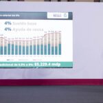 Sheinbaum anuncia plan de 120 días para fortalecer al IMSS
